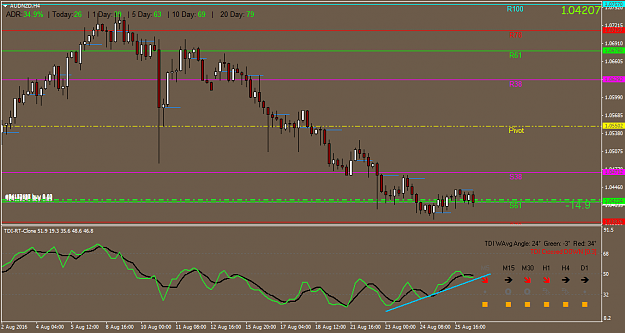 Click to Enlarge

Name: AUDNZDH4.png
Size: 39 KB