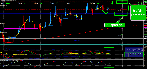 Click to Enlarge

Name: nzdusd h4.png
Size: 91 KB