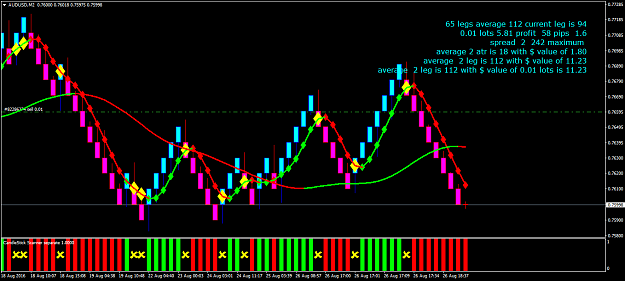 Click to Enlarge

Name: audusd-m2-oanda-division1.png
Size: 69 KB