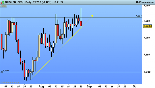 Click to Enlarge

Name: nzd USD (DFB).png
Size: 21 KB