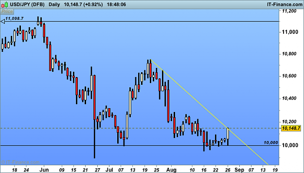 Click to Enlarge

Name: JPY (DFB).png
Size: 22 KB