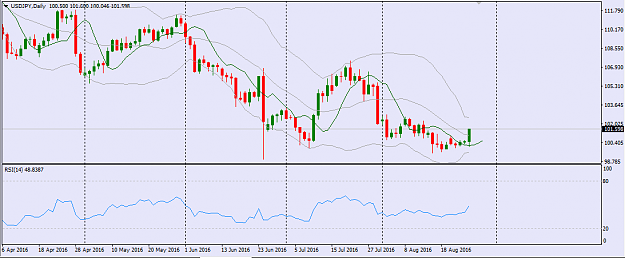 Click to Enlarge

Name: USDJPY.png
Size: 27 KB