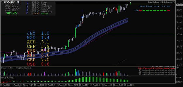 Click to Enlarge

Name: usdjpy-m1-forex-capital-markets-6.png
Size: 35 KB