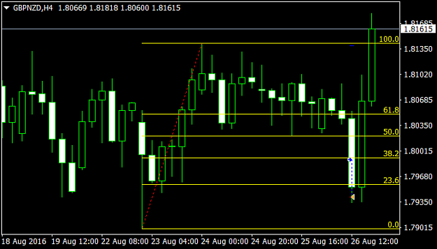 Click to Enlarge

Name: GBPNZDH41.png
Size: 23 KB