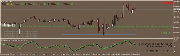 Click to Enlarge

Name: AUDNZDM15.png
Size: 30 KB