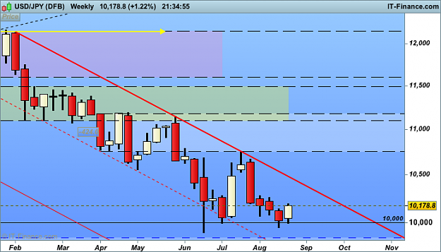 Click to Enlarge

Name: usd JPY (DFB).png
Size: 28 KB