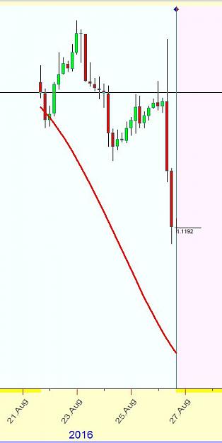 Click to Enlarge

Name: 4hr curve.JPG
Size: 36 KB