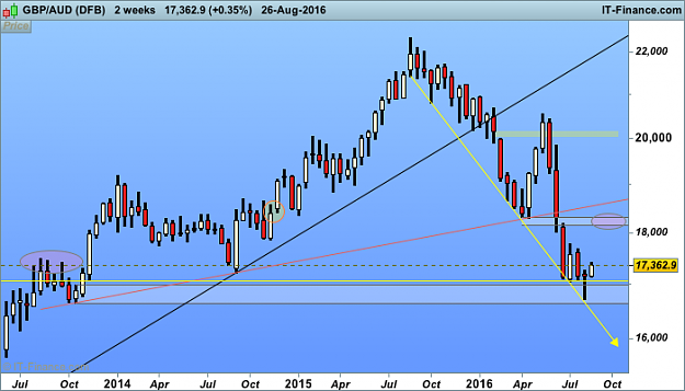 Click to Enlarge

Name: 1 gbp AUD 2 week (DFB).png
Size: 30 KB