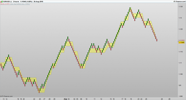 Click to Enlarge

Name: EURUSD 160827 2H [1].png
Size: 39 KB