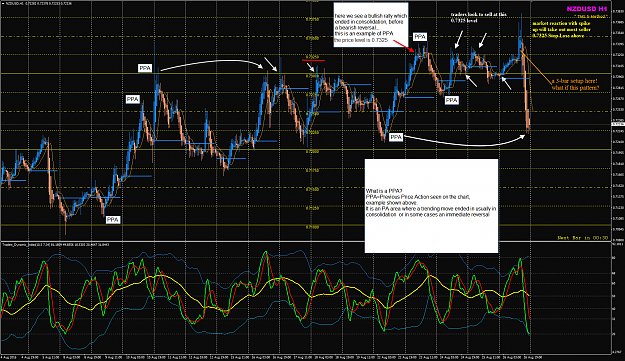 Click to Enlarge

Name: NZDUSD week 34 POMO PPA.png
Size: 128 KB