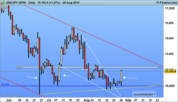 Click to Enlarge

Name: 1 usd JPY (DFB).png
Size: 33 KB