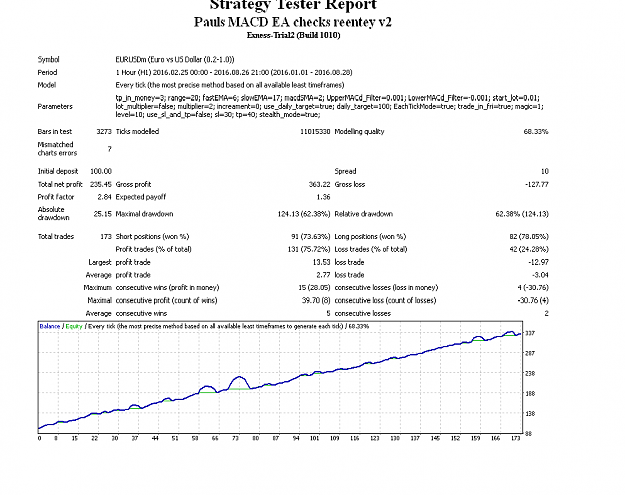 Click to Enlarge

Name: macd test report.PNG
Size: 39 KB