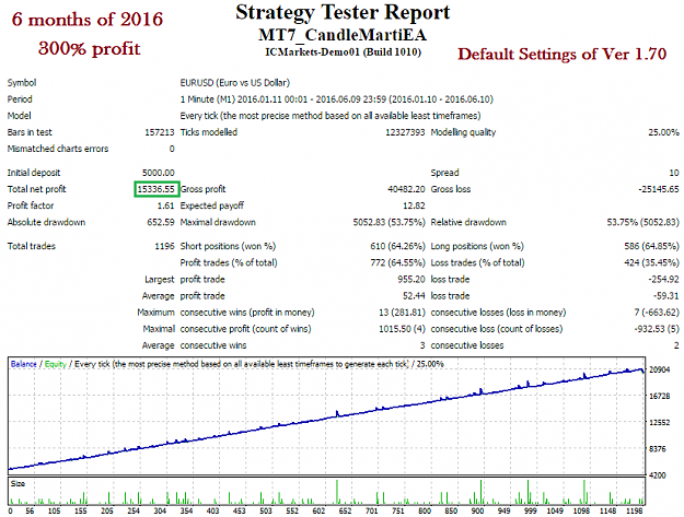 Click to Enlarge

Name: mt7_candlemarti_bt_v170.png
Size: 44 KB