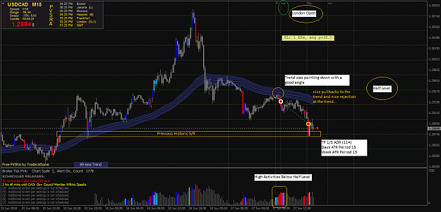 Click to Enlarge

Name: USDCADM15-17 June 2016 Example.png
Size: 69 KB