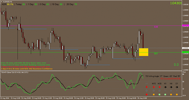 Click to Enlarge

Name: AUDNZDH1.png
Size: 42 KB