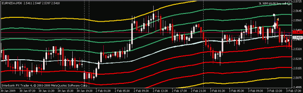 Click to Enlarge

Name: eur nzd feb 2.gif
Size: 14 KB