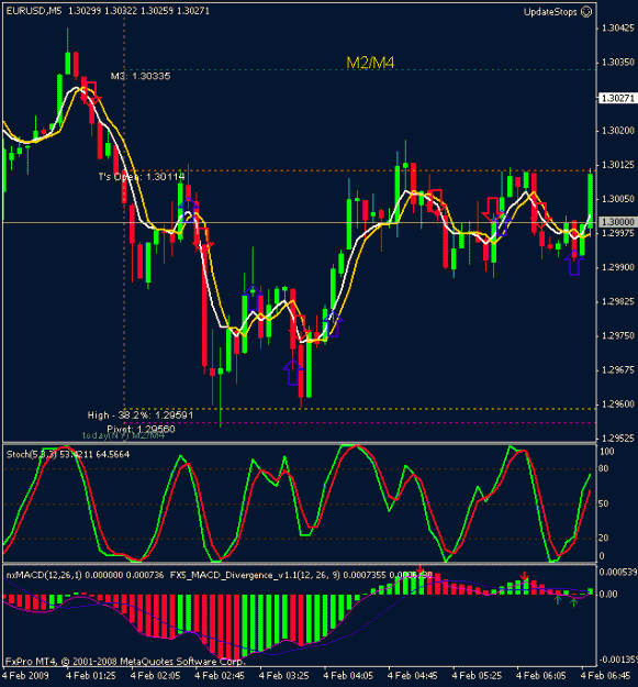 Click to Enlarge

Name: eur 5 min.gif
Size: 21 KB