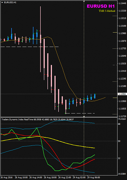 Click to Enlarge

Name: EURUSD Aug 29 H1 TDI bounce setup.png
Size: 19 KB
