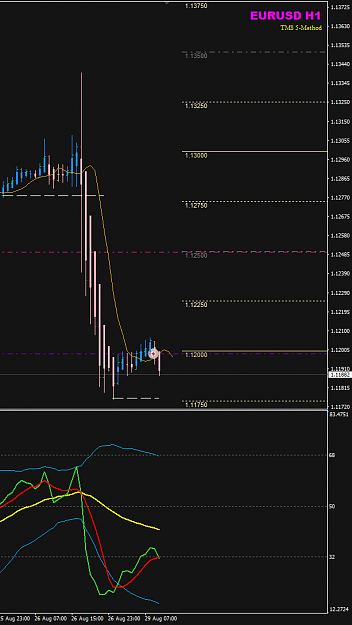 Click to Enlarge

Name: EURUSD Aug 29 H1 sell entry APB1.png
Size: 23 KB