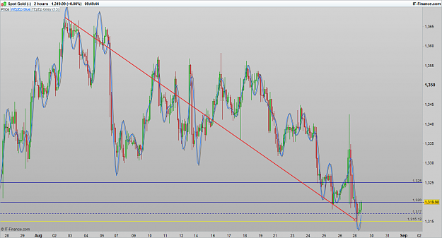 Click to Enlarge

Name: XAUUSD 160829 2H [1].png
Size: 109 KB