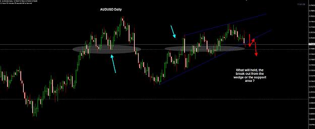 Click to Enlarge

Name: AUDUSD Daily 29-08.jpg
Size: 153 KB