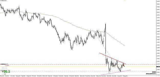 Click to Enlarge

Name: gbp usd d1.jpg
Size: 171 KB
