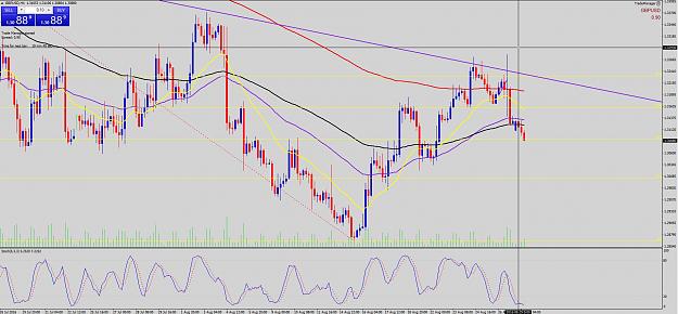 Click to Enlarge

Name: GBPUSD 4H 290816.JPG
Size: 217 KB