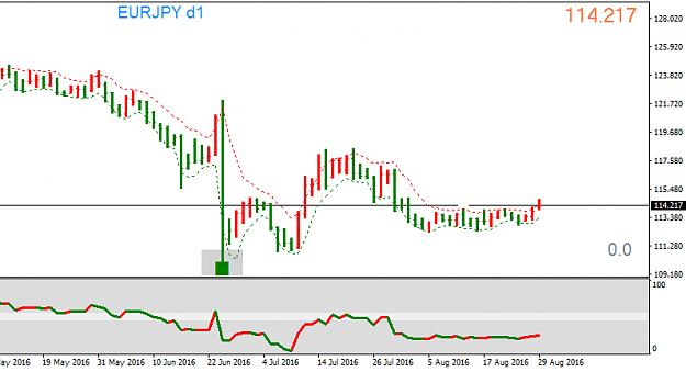 Click to Enlarge

Name: EURJPYDaily.png
Size: 14 KB