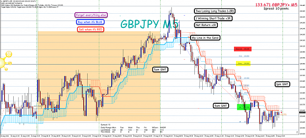 Click to Enlarge

Name: 29th Aug 16 GBP:JPY M5 Buy:Sell Trades.png
Size: 159 KB