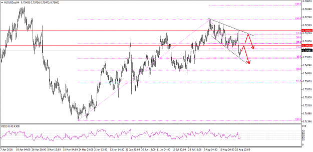 Click to Enlarge

Name: AUDUSDusH4.png
Size: 41 KB