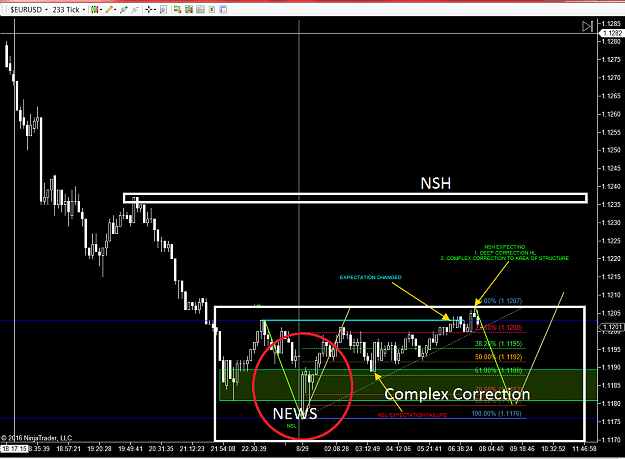 Click to Enlarge

Name: EURUSD EXPECTATION.PNG
Size: 72 KB