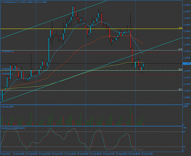Click to Enlarge

Name: EURUSDproH4.png
Size: 55 KB