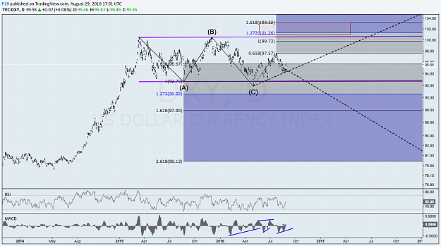 Click to Enlarge

Name: DXY D.png
Size: 129 KB