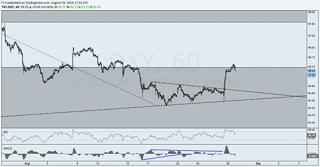 Click to Enlarge

Name: DXY1.png
Size: 95 KB