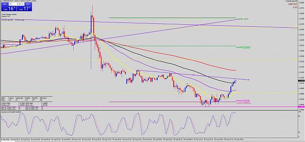 Click to Enlarge

Name: GBPUSD 15M 290816JPG.JPG
Size: 204 KB