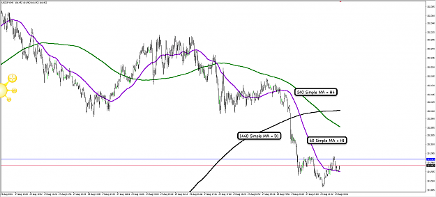 Click to Enlarge

Name: 29th Aug 16 USD:JPY M1 Chart.png
Size: 94 KB