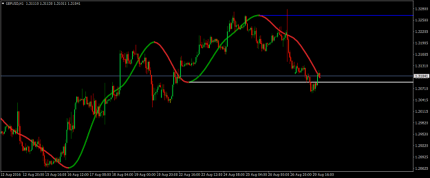 Click to Enlarge

Name: GBPUSDH1.png
Size: 40 KB