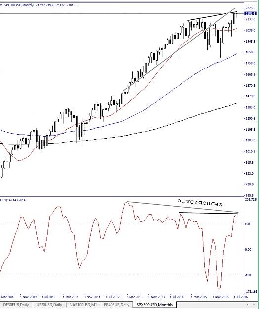 Click to Enlarge

Name: spx500usd, monthly, 2016 august 30.jpg
Size: 144 KB