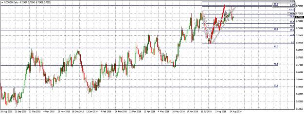 Click to Enlarge

Name: NZDUSDDaily829.jpg
Size: 296 KB