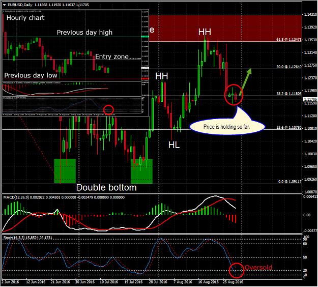 Click to Enlarge

Name: EURUSD-Daily-20160830.jpg
Size: 250 KB