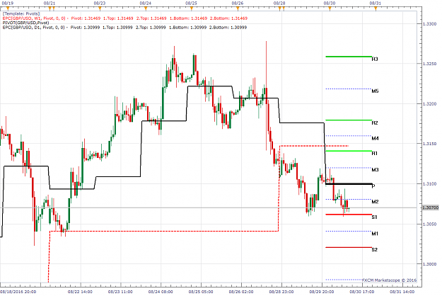 Click to Enlarge

Name: GBPUSD H1 (08-30-2016 1002).png
Size: 63 KB