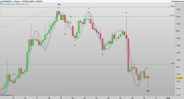 Click to Enlarge

Name: EURUSD 160830 4H [1].png
Size: 62 KB