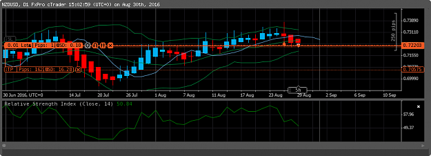 Click to Enlarge

Name: NZDUSD.png
Size: 42 KB