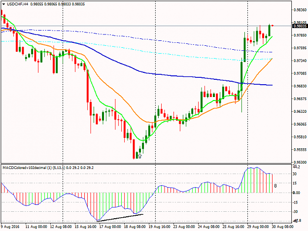 Click to Enlarge

Name: USDCHFH4 (Aug-30-2016).png
Size: 39 KB