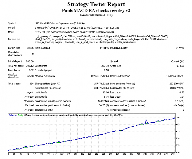 Click to Enlarge

Name: macd test report.PNG
Size: 24 KB