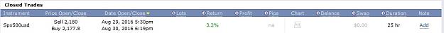 Click to Enlarge

Name: spx500usd, 2016 august 30, 3_2.jpg
Size: 32 KB