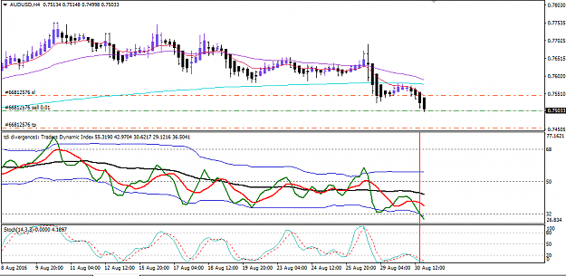 Click to Enlarge

Name: audusd H4 30.8.2016.png
Size: 24 KB