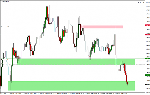 Click to Enlarge

Name: AUDUSDH4.png
Size: 59 KB