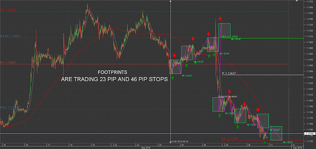 Click to Enlarge

Name: FOOT PRINTS Chart_EUR_USD_15 Mins_snapshot.png
Size: 64 KB