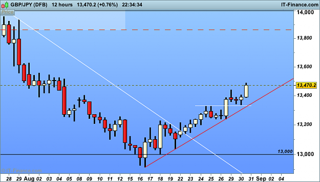 Click to Enlarge

Name: JPY (DFB).png
Size: 25 KB